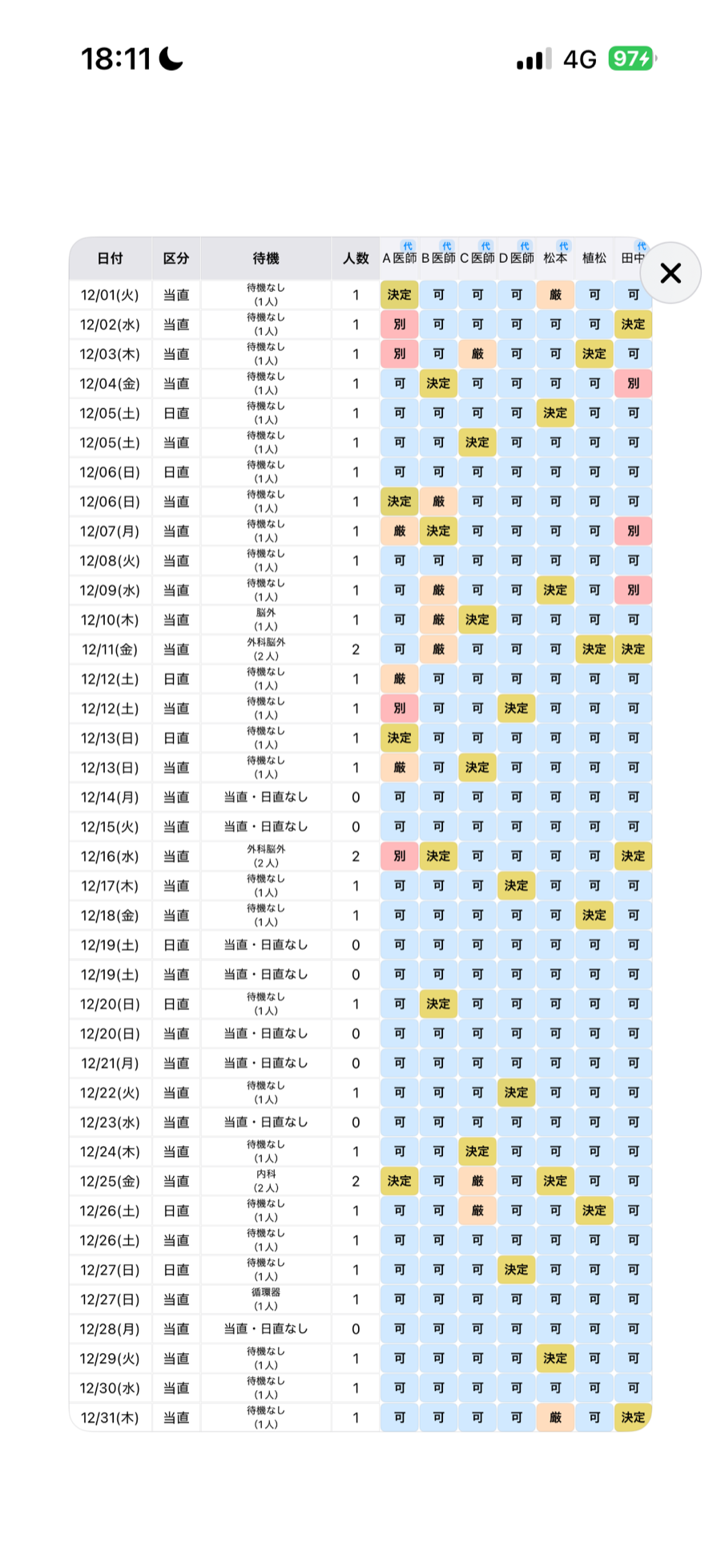 確定した当直表マトリクス。担当者に決定バッジが付いた月間の一覧