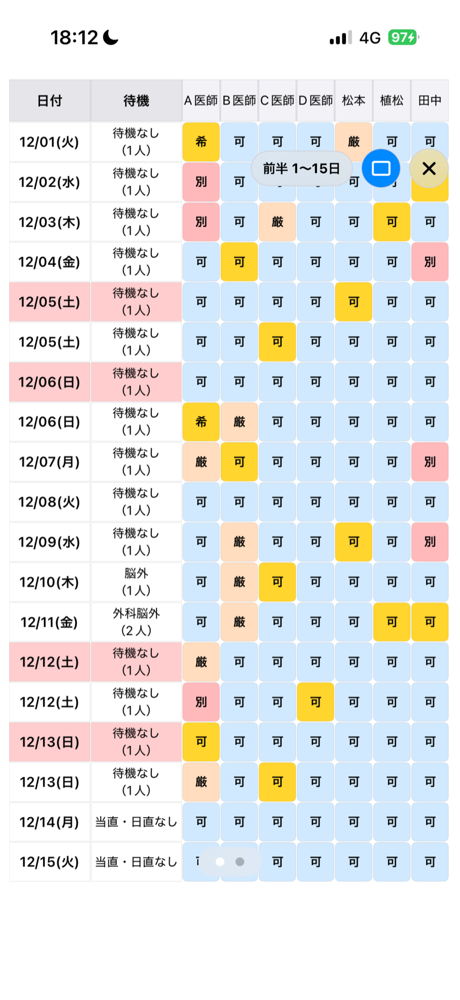 交替シミュレーションの割当一覧。黄色いセルが現在の担当