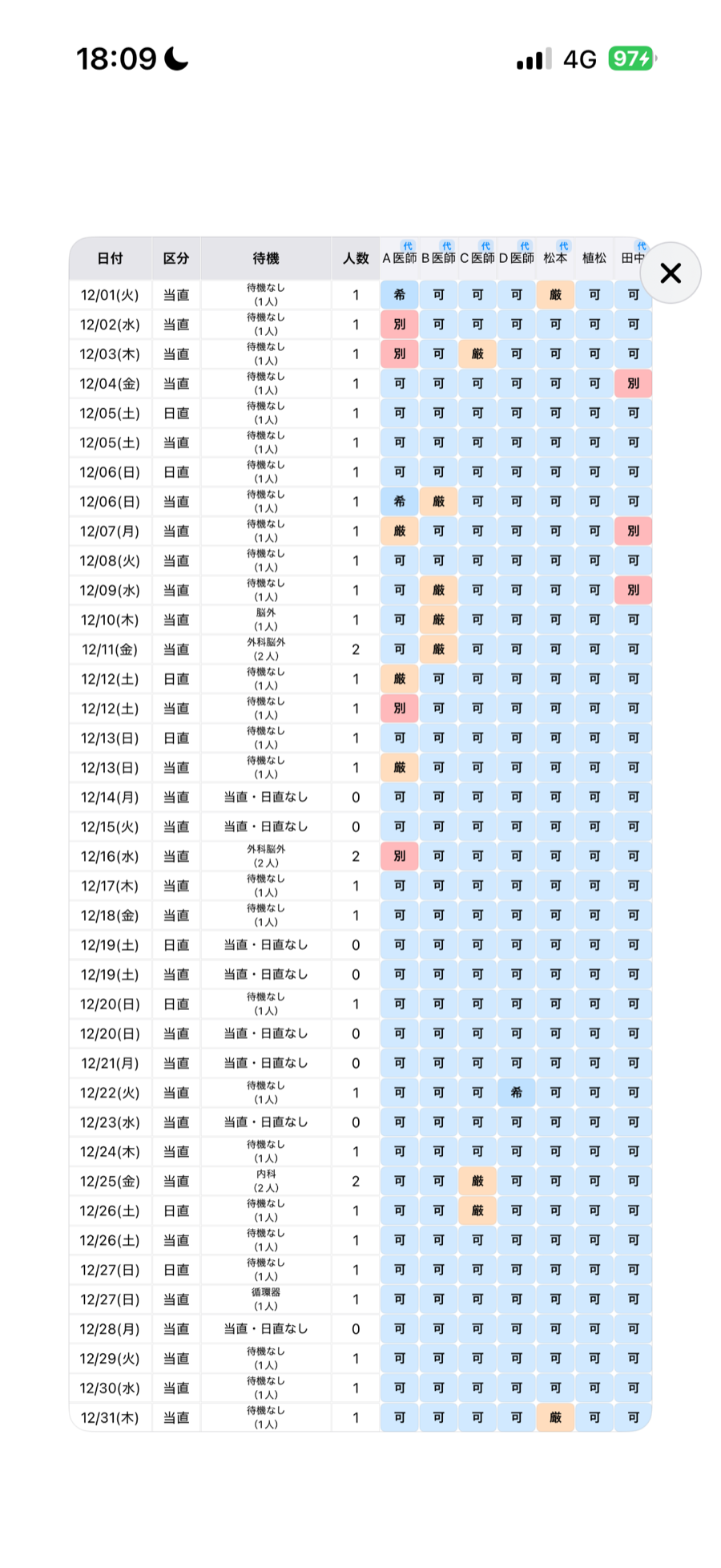 希望一覧マトリクス。全員の可・希望・厳しい・別業務が日付×参加者の表で見える